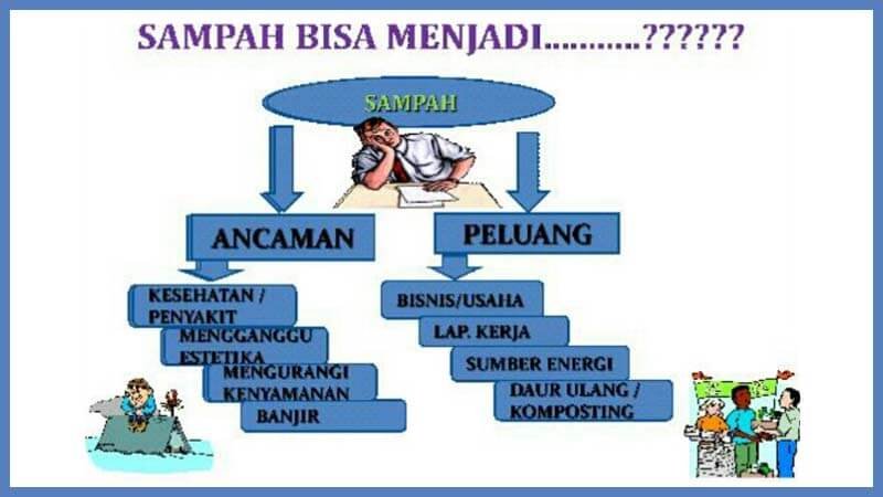 Waspada, Penyakit Ini Mengintai Anda Bila Sering Buang Sampah Sembarangan!