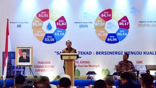 Ini Target KLHK Tahun 2020-2024 Untuk Peningkatkan Indeks Kualitas Lingkungan Hidup