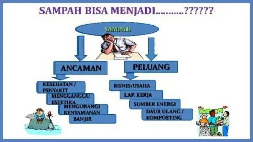 Waspada, Penyakit Ini Mengintai Anda Bila Sering Buang Sampah Sembarangan!
