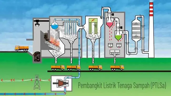 Spektakuler, Jatim Akan Bangun Pembangkit Listrik Tenaga Sampah