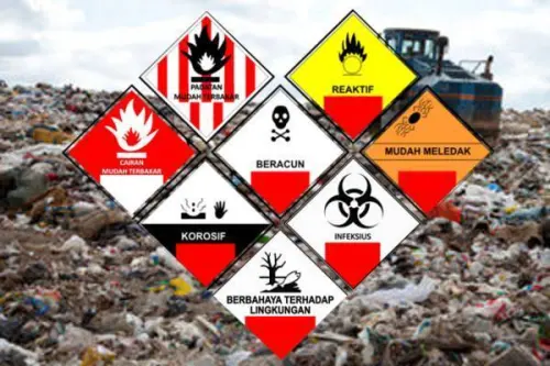 Kumpulan Peraturan Terkait Limbah Bahan Berbahaya dan Beracun (B3)