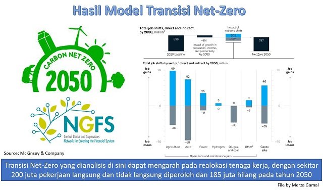 Merancang Transisi Teratur Dunia Nol Bersih 2050