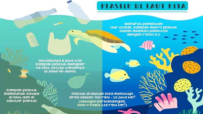 Bakteri Penyumbang Oksigen di Bumi Terancam Plastik di Laut