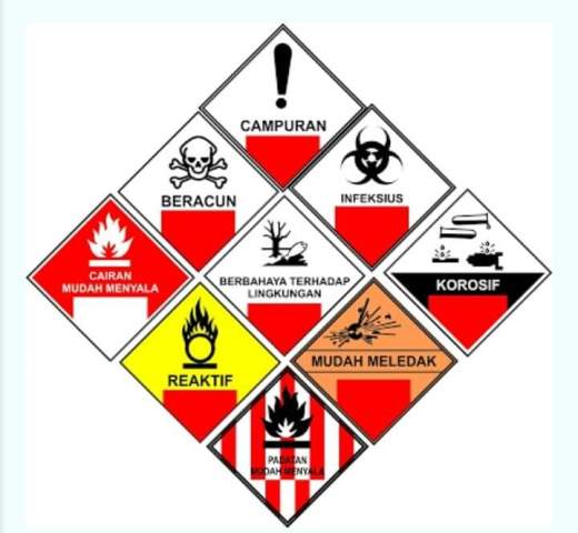 Kenali Simbol serta Label Bahan Berbahaya dan Beracun (B3)