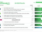 Schneider Electric Selesaikan Program Schneider Sustainability Impact (SSI) 2021–2025, Buka Jalan ke Tahap Berikutnya Schneider Electric Selesaikan Program Schneider Sustainability Impact (SSI) 2021–2025, Buka Jalan ke Tahap Berikutnya